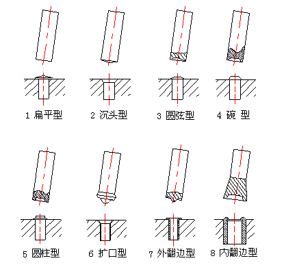 铆接机旋铆机主要特点及用途